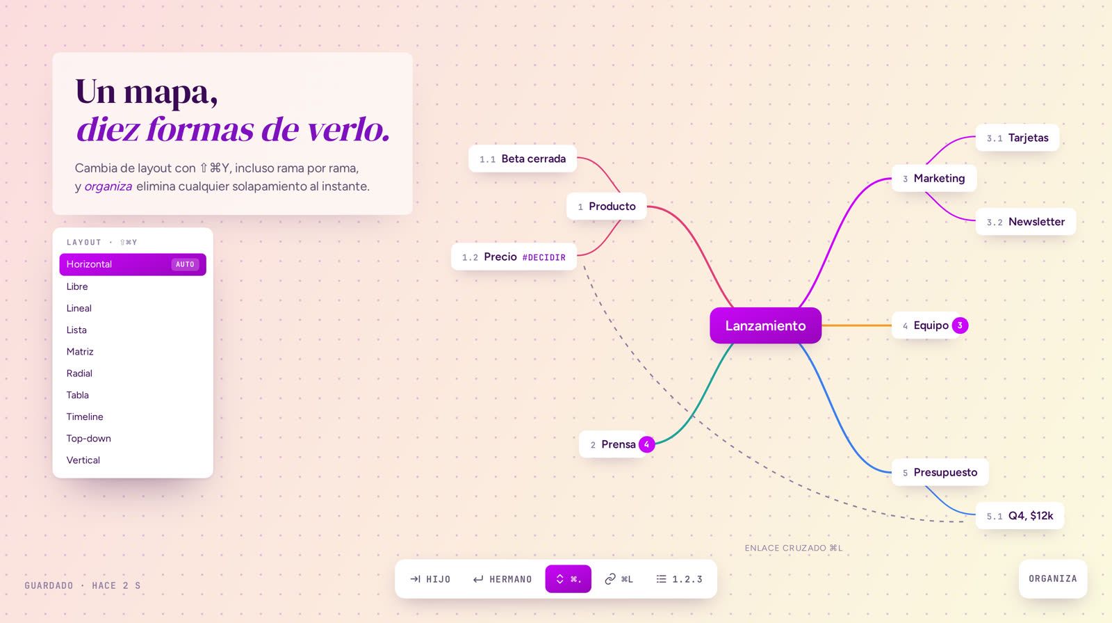 Midea - layouts del mapa mental